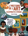 L'histoire de l'art en 3 minutes chrono