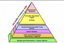 Littérature Evidence Based 