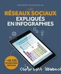 Les réseaux sociaux expliqués en infographies